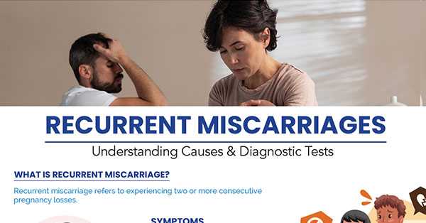 Recurrent Miscarriages Understanding Causes & Diagnostic Tests (Infographics)