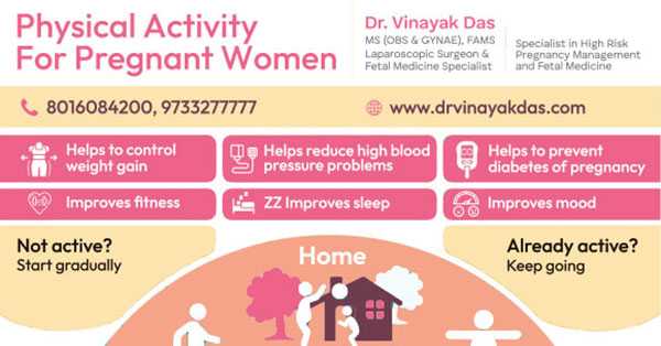 Physical Activity for Pregnant Women (Infographics)