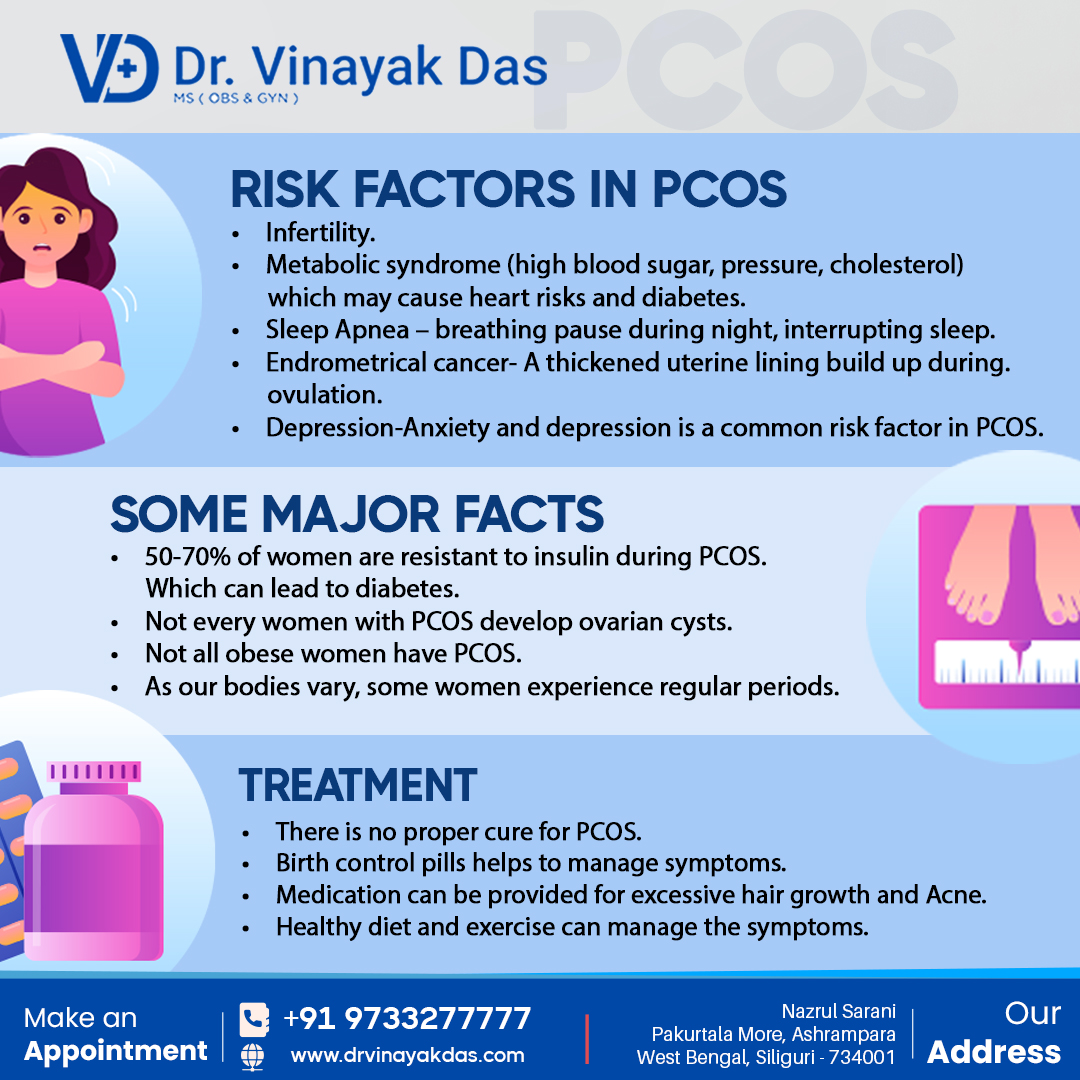 Risk Factors of PCOS