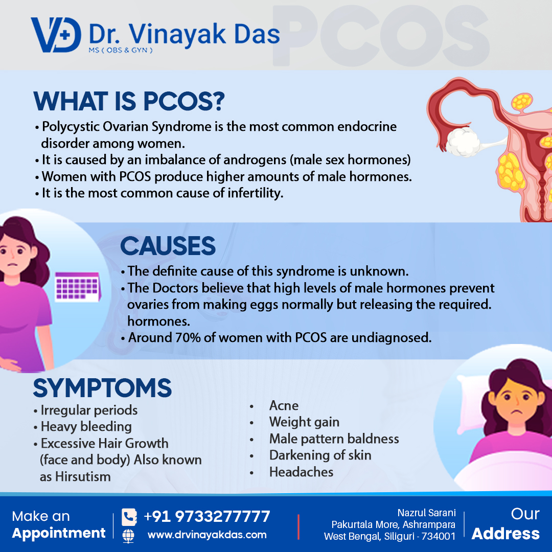 What is PCOS