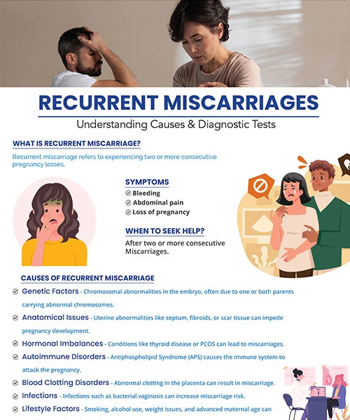 Recurrent Miscarriage