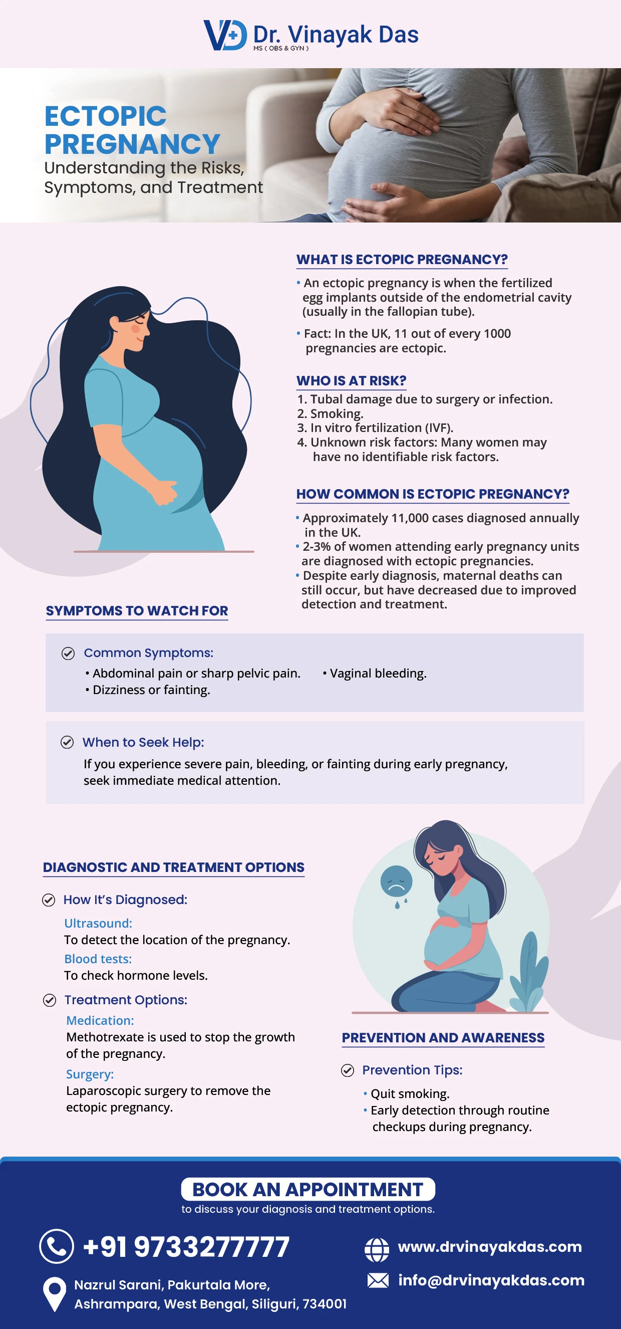 Ectopic Pregnancy - Risks & Remedies