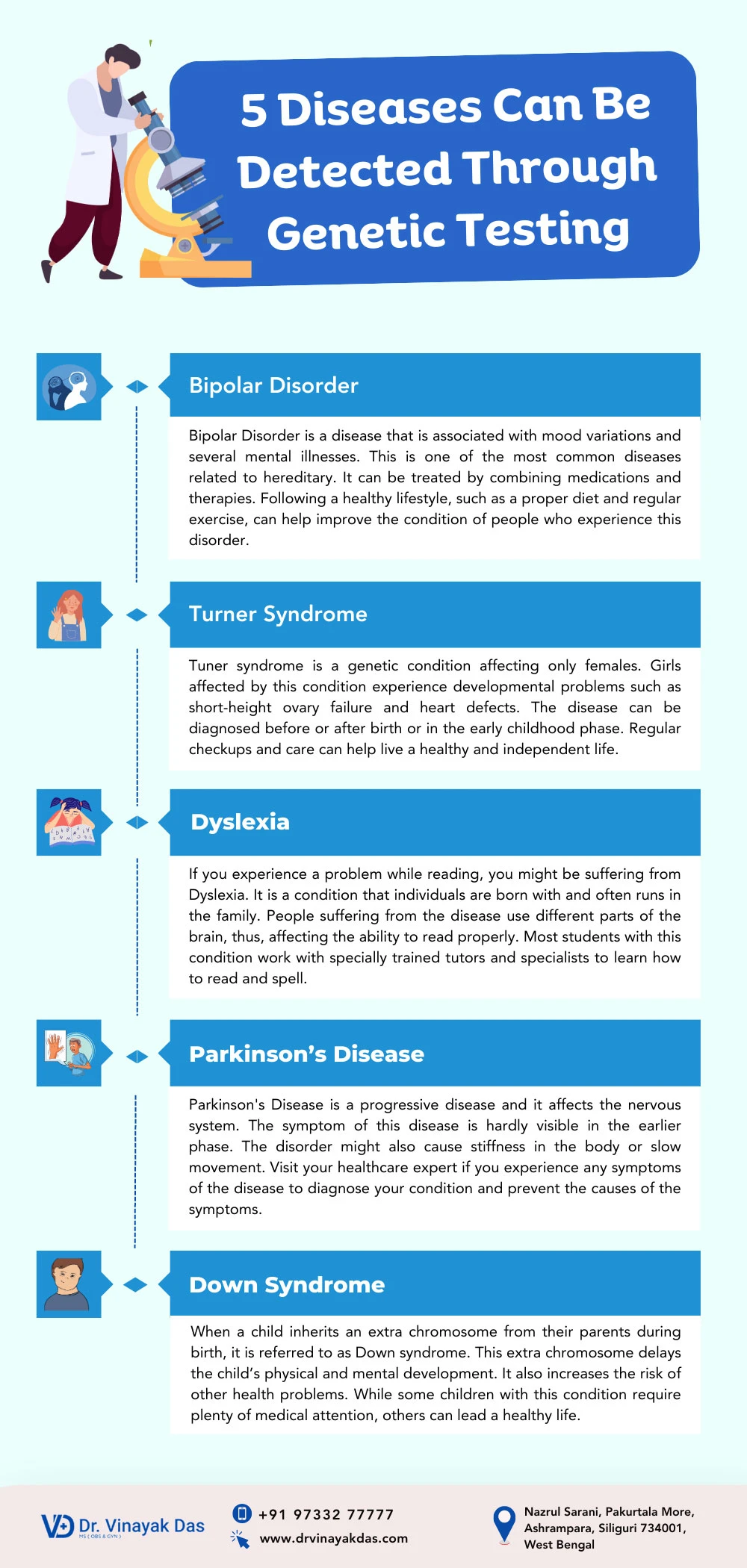 5 Diseases Detected by Genetic Testing